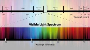 a8635b50_spd_high_cri_visible_light_spectrum_new